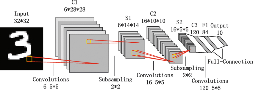 regression-example