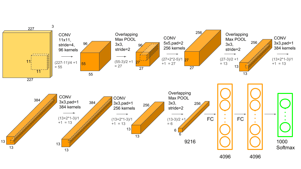 regression-example
