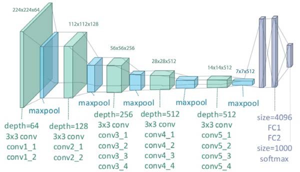 regression-example
