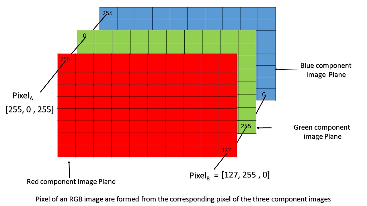 regression-example
