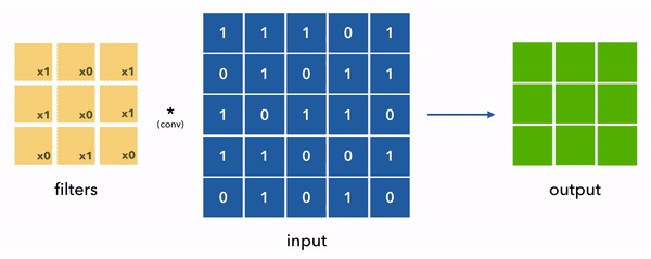 regression-example