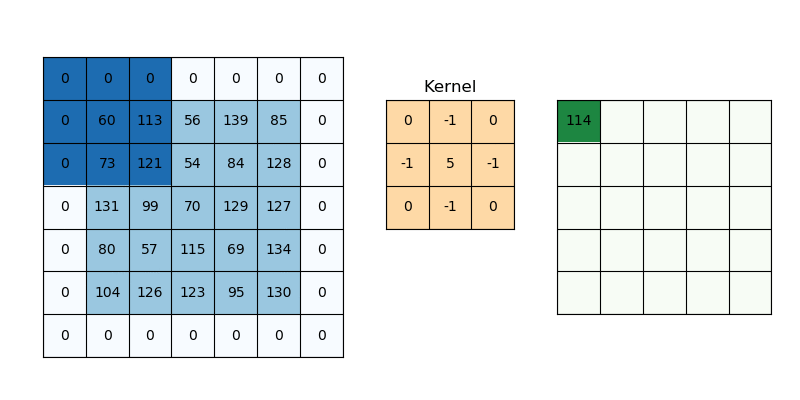 regression-example