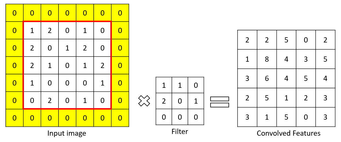 regression-example