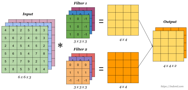 regression-example
