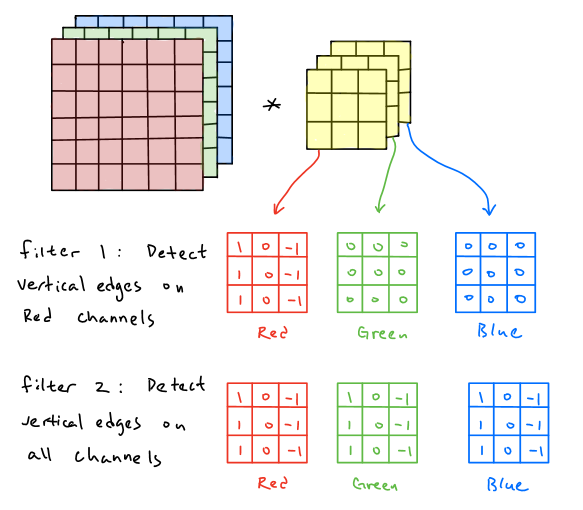 regression-example