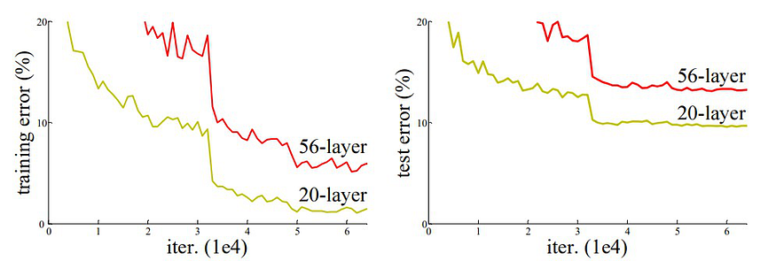 regression-example