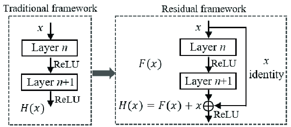 regression-example