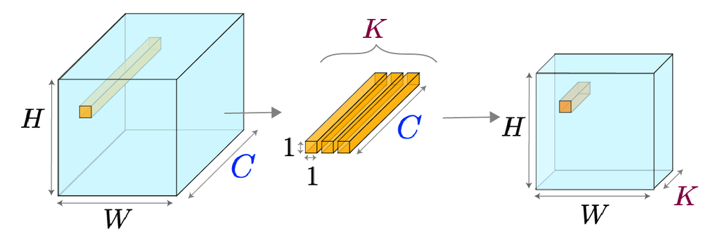 regression-example