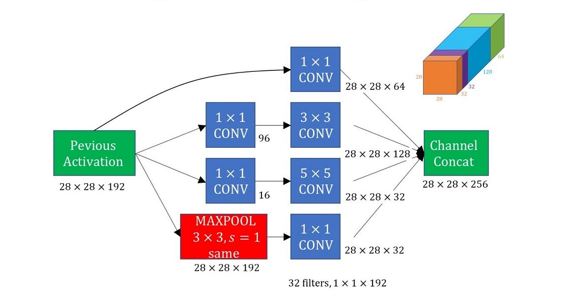 regression-example