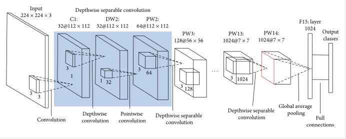 regression-example