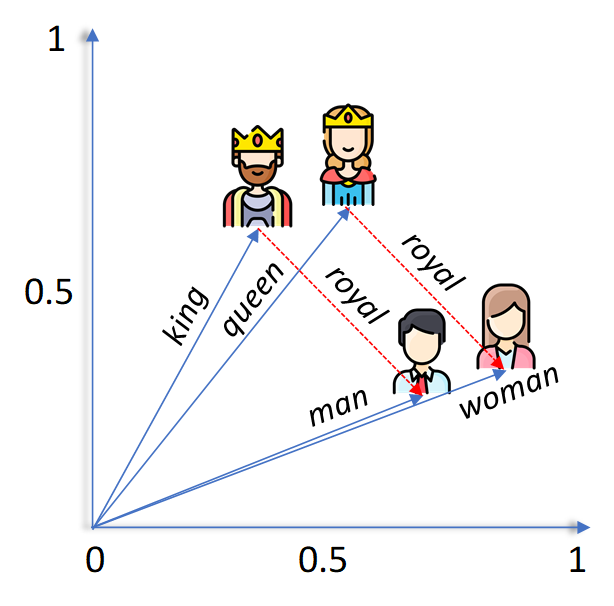 regression-example