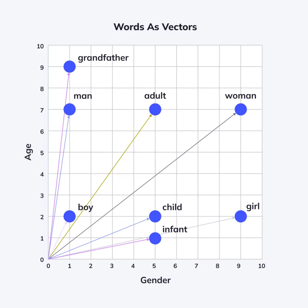 regression-example