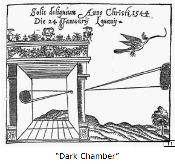 Camera Obscura Diyagramı