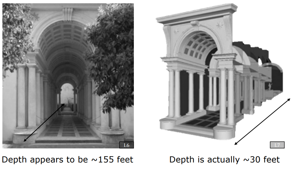 Yanıltıcı Perspektif - Borromini Galleria Spada