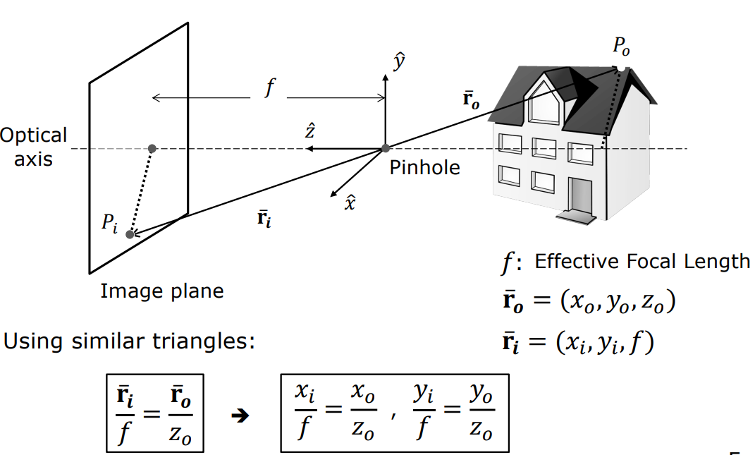 Perspektif İzdüşüm Geometrisi