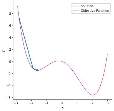 regression-example