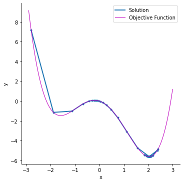 regression-example