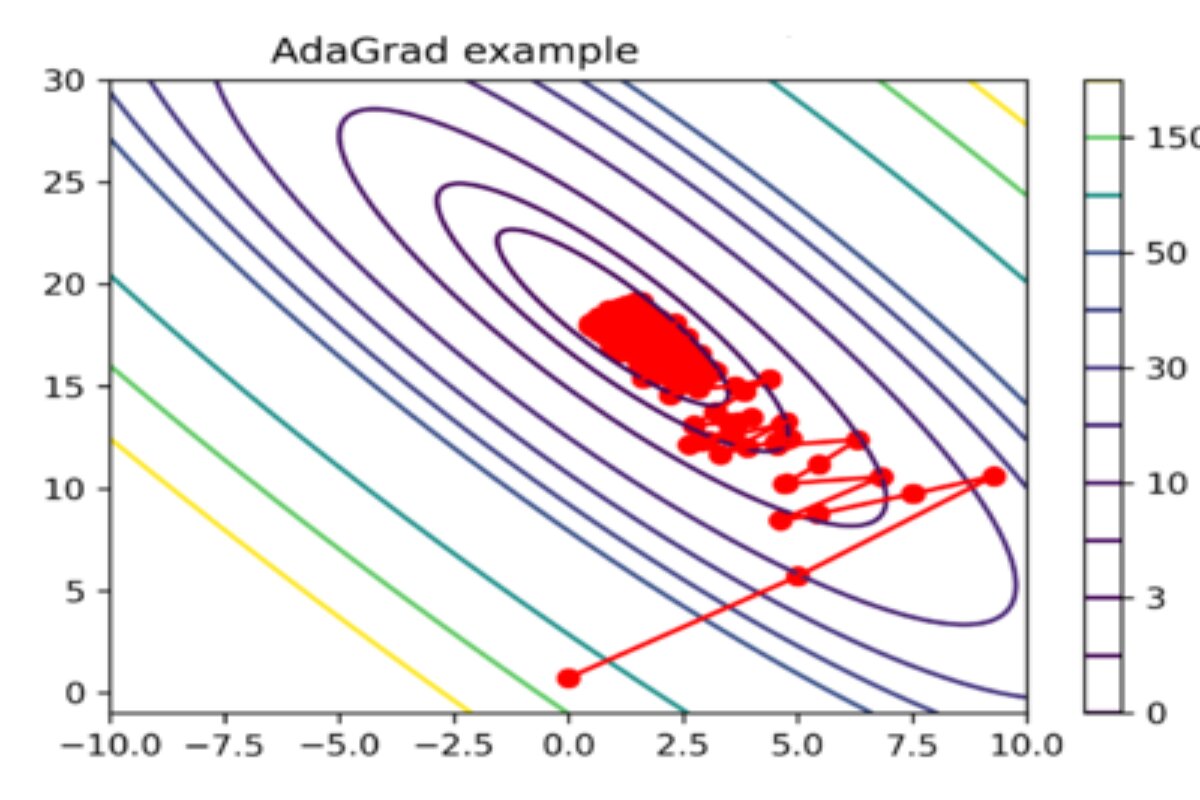 regression-example