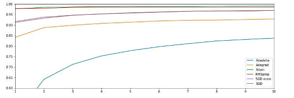 regression-example