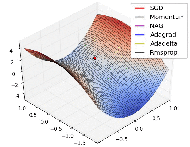 regression-example