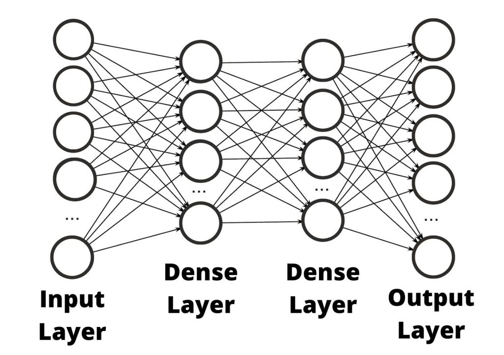 regression-example