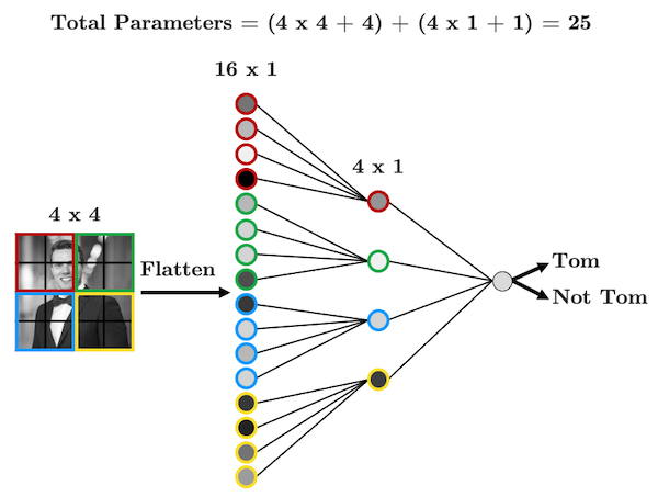 regression-example