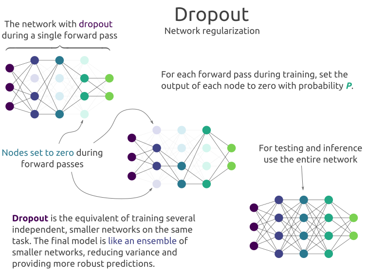 regression-example
