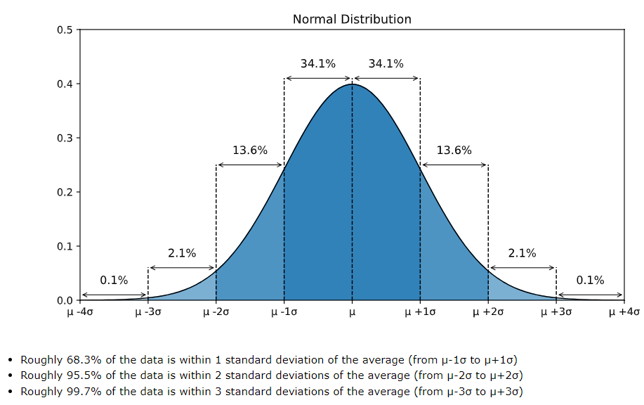 regression-example
