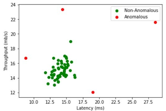 regression-example