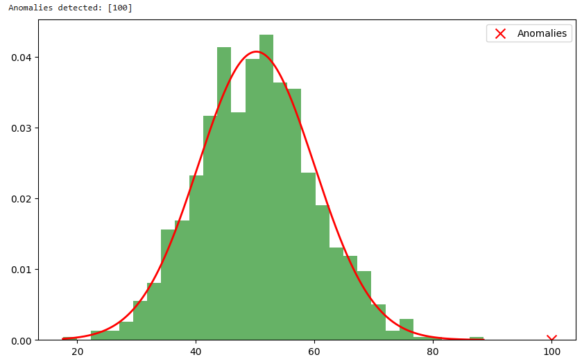 regression-example