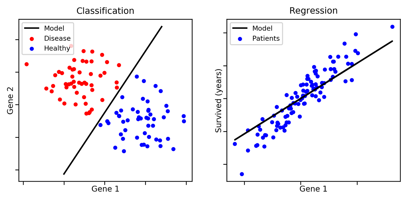 regression-example