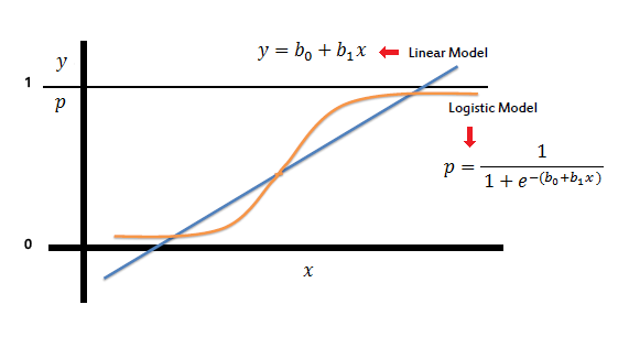 regression-example