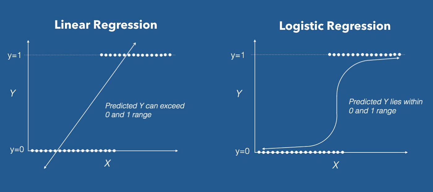 regression-example