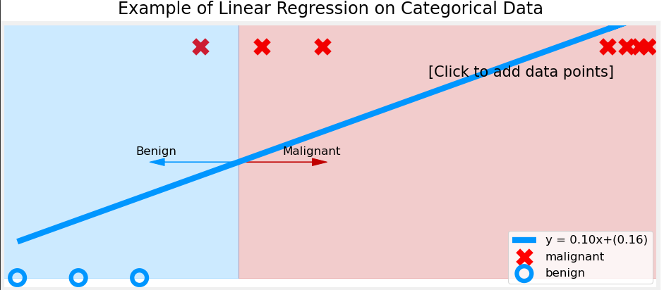 regression-example