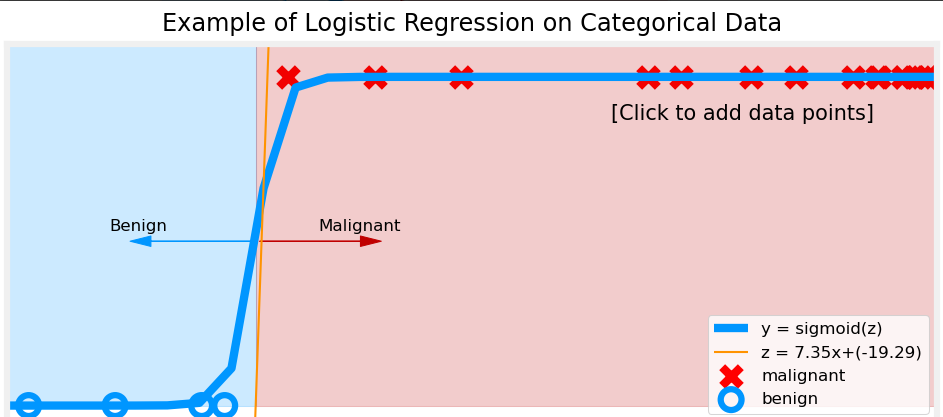 regression-example