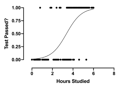 regression-example