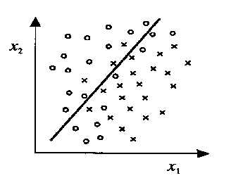 regression-example