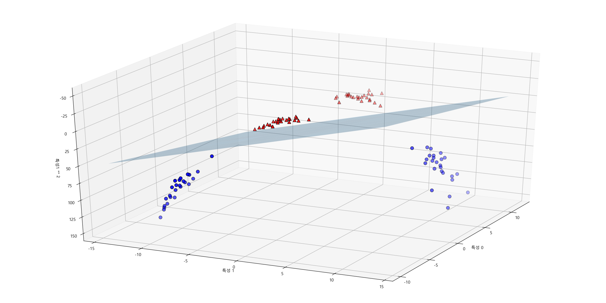 regression-example