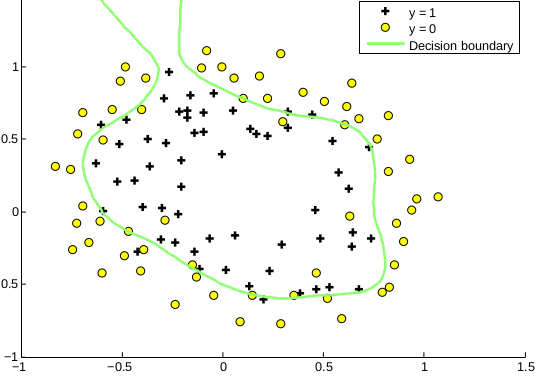 regression-example