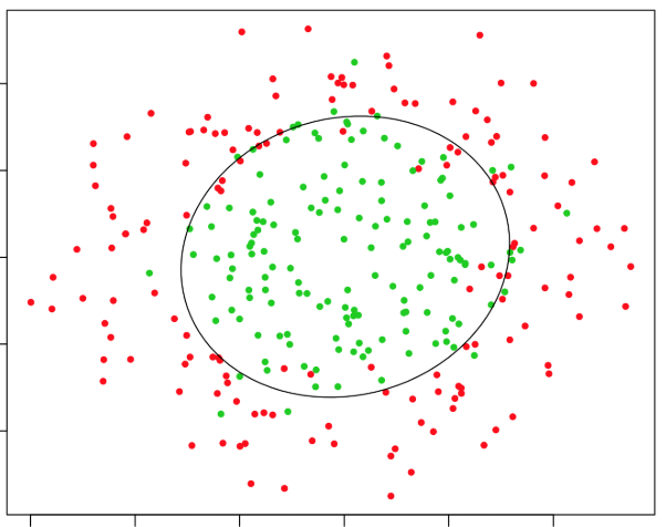 regression-example