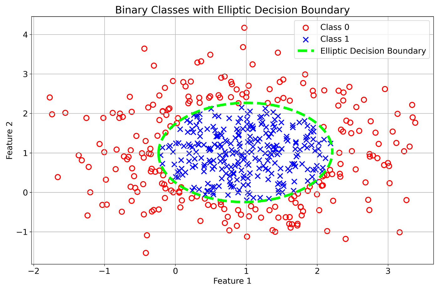 regression-example