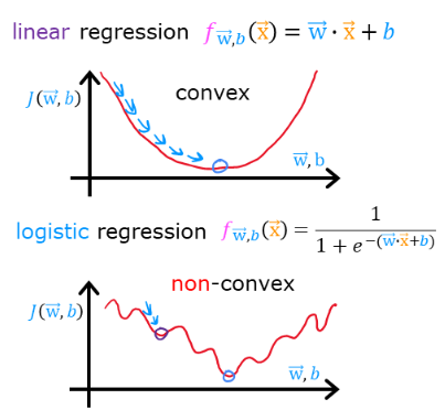 regression-example