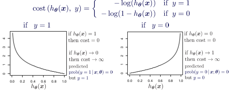 regression-example