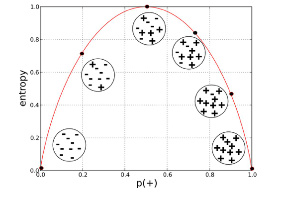 regression-example