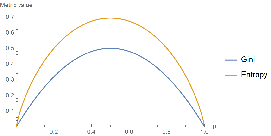 regression-example