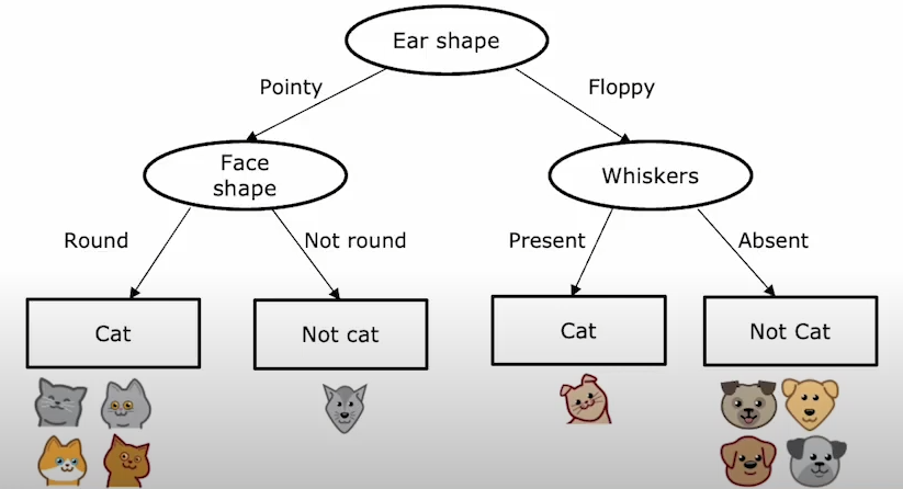regression-example
