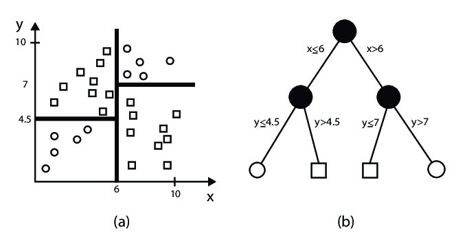regression-example