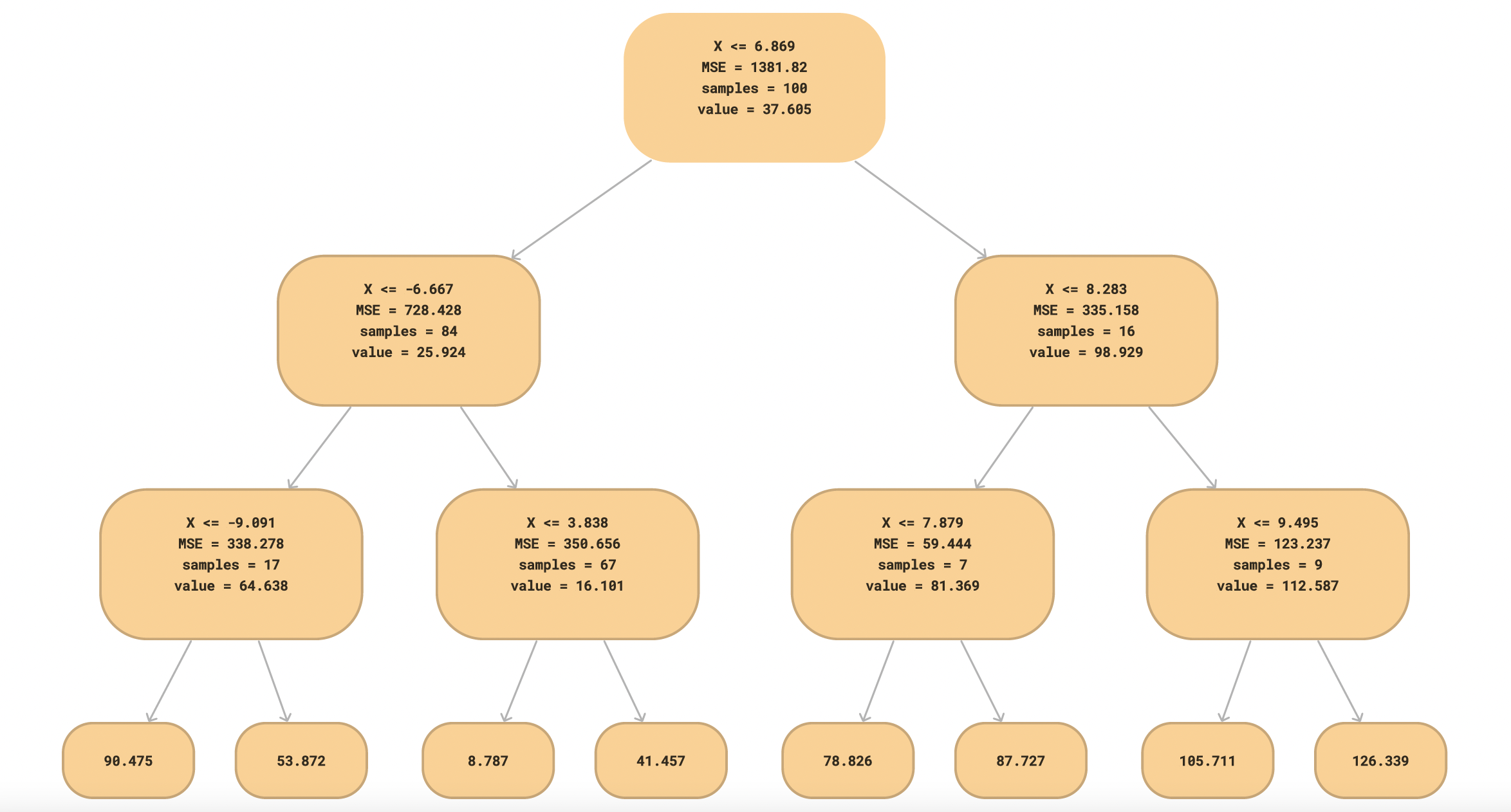 regression-example