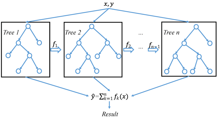 regression-example
