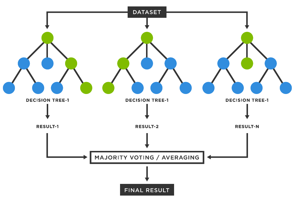 regression-example